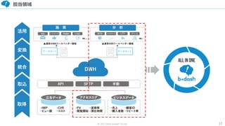 17© 2017 from scratch Co.Ltd.
担当領域
 