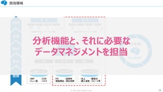 18© 2017 from scratch Co.Ltd.
担当領域
分析機能と、それに必要な
データマネジメントを担当
 