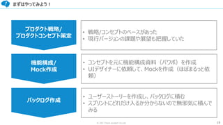 19© 2017 from scratch Co.Ltd.
まずはやってみよう！
プロダクト戦略/
プロダクトコンセプト策定
機能構成/
Mock作成
バックログ作成
• 戦略/コンセプトのベースがあった
• 現行バージョンの課題や展望も把握していた
• コンセプトを元に機能構成資料（パワポ）を作成
• UIデザイナーに依頼して、Mockを作成（ほぼまるっと依
頼）
• ユーザーストーリーを作成し、バックログに積む
• スプリントにどれだけ入るか分からないので無邪気に積んで
みる
 