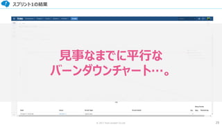 25© 2017 from scratch Co.Ltd.
スプリント1の結果
見事なまでに平行な
バーンダウンチャート…。
 