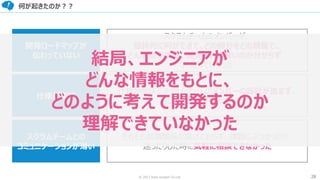 28© 2017 from scratch Co.Ltd.
何が起きたのか？？
開発ロードマップが
伝わっていない
仕様が曖昧
スクラムチームとの
コミュニケーションが薄い
スクラムチームのメンバーが、
最終的に何ができて、どの部分をどの順番で、
どんな優先順位で開発すれば良いのか分からず、
戸惑ってしまった
仕様が曖昧でスクラムチームのメンバーの設計が進まず、
効率が著しく下がってしまった
そもそも信頼関係が築けておらず、課題にぶつかったり、
迷ったりした時に気軽に相談できなかった
結局、エンジニアが
どんな情報をもとに、
どのように考えて開発するのか
理解できていなかった
 