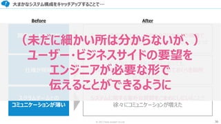 36© 2017 from scratch Co.Ltd.
大まかなシステム構成をキャッチアップすることで…
開発ロードマップが
伝わっていない
仕様が曖昧
スクラムチームとの
コミュニケーションが薄い
システム構成図をもとに、どのカタマリからどの順番で
開発していくのが一番効率的か、議論できるようになった
ざっくりとしたシステム理解であっても、
エンジニアが開発するにあたり、詰めておくべき箇所
が見える様になった
システムに関する素朴な質問をこまめにしにいくことで
徐々にコミュニケーションが増えた
Before After
（未だに細かい所は分からないが、）
ユーザー・ビジネスサイドの要望を
エンジニアが必要な形で
伝えることができるように
 