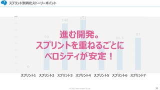 38© 2017 from scratch Co.Ltd.
スプリント別消化ストーリーポイント
0
90
140
151
72
86.5
97
0
20
40
60
80
100
120
140
160
スプリント1 スプリント2 スプリント3 スプリント4 スプリント5 スプリント6 スプリント7
進む開発。
スプリントを重ねるごとに
ベロシティが安定！
 