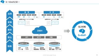 6© 2017 from scratch Co.Ltd.
b→dashとは…
 