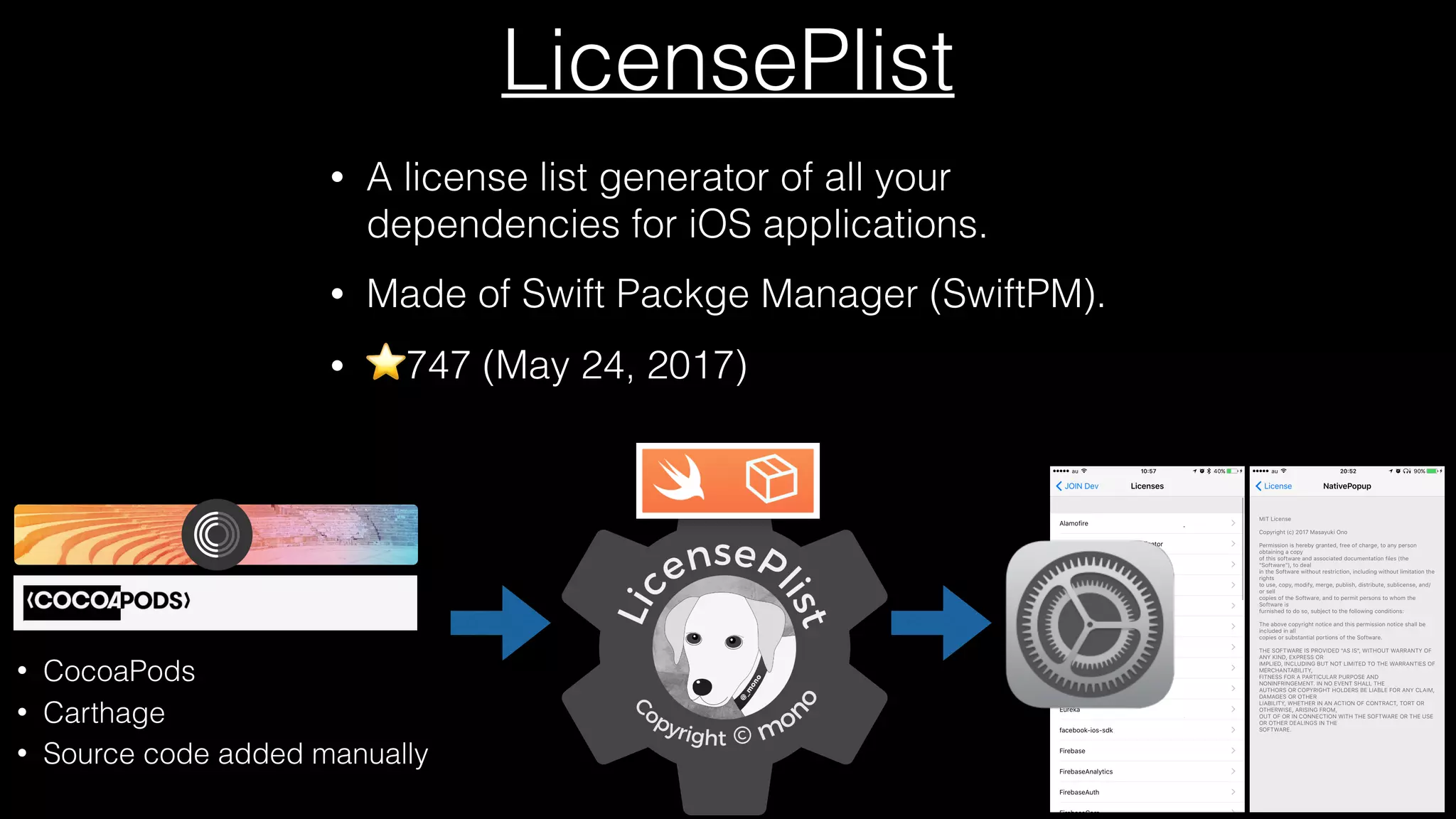 Existing Tools
for displaying the licenses
• VTAcknowledgementsViewController⭐753
• TRZSlideLicenseViewController⭐121
• AcknowList⭐84
• CarthageLicenseScript⭐68
• LicensesKit⭐39
• SwiftyAcknowledgements⭐32
*Number of Stars: May 24, 2017
 