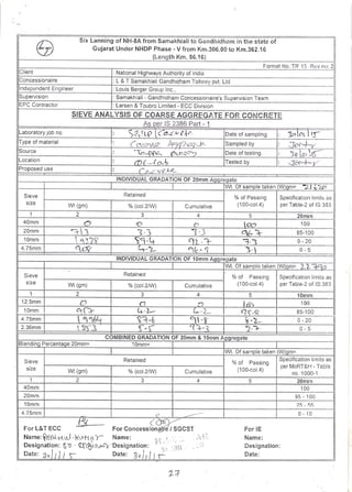 L&t pqc mix design | PDF