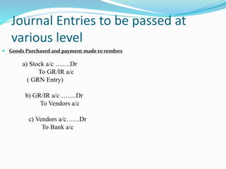 Journal Entries to be passed at
various level
 Goods Purchased and payment made to vendors
a) Stock a/c …….Dr
To GR/IR a/c
( GRN Entry)
b) GR/IR a/c …….Dr
To Vendors a/c
c) Vendors a/c……Dr
To Bank a/c
 