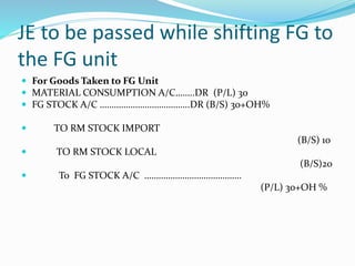 JE to be passed while shifting FG to
the FG unit
 For Goods Taken to FG Unit
 MATERIAL CONSUMPTION A/C……..DR (P/L) 30
 FG STOCK A/C ………………………………..DR (B/S) 30+OH%
 TO RM STOCK IMPORT
(B/S) 10
 TO RM STOCK LOCAL
(B/S)20
 To FG STOCK A/C …………………………………..
(P/L) 30+OH %
 