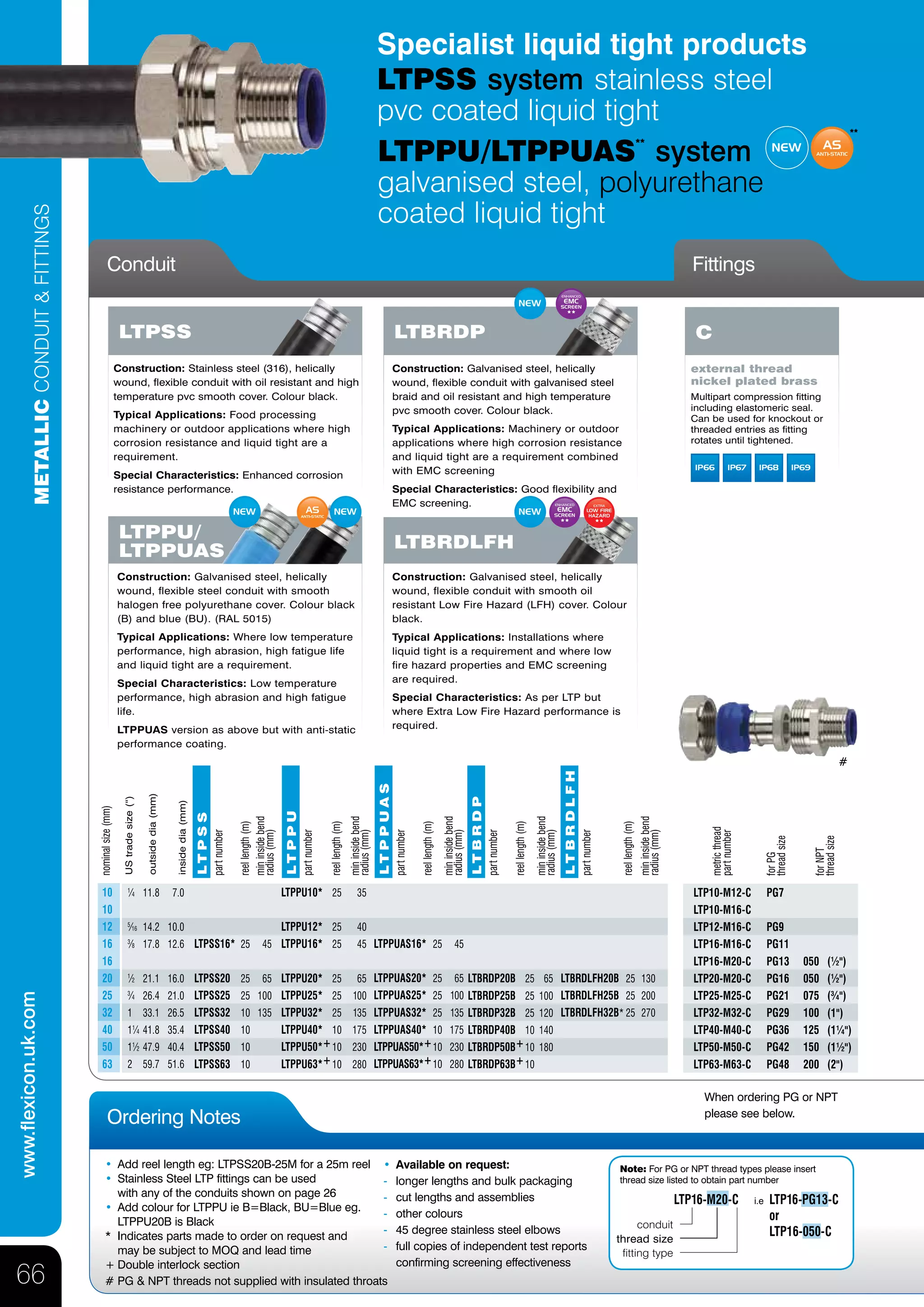 LTPSS Flexicon Flexible Conduits - Stainless Steel, PVC Coated, Liquid ...
