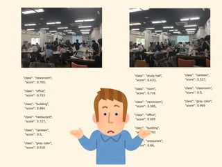 "class": "newsroom",
"score": 0.705,
"class": "oﬃce",
"score": 0.723
"class": "building",
"score": 0.884
"class": "restaurant",
"score": 0.727,
"class": "canteen",
"score": 0.5,
"class": "gray color",
"score": 0.918
"class": "study hall",
"score": 0.633,
"class": "room",
"score": 0.716
"class": "newsroom",
"score": 0.585,
"class": "oﬃce",
"score": 0.609
"class": "building",
"score": 0.793
"class": "restaurant",
"score": 0.66,
"class": "canteen",
"score": 0.527,
"class": "classroom",
"score": 0.5,
"class": "gray color",
"score": 0.969
 