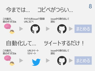 今までは… コピペがつらい…
8
この論文，
面白そうだなぁ
タイトルをissueで登録
URLコピペ
issueから取り出して
読む
まとめる
自動化して… ツイートするだけ！
この論文，
面白そうだなぁ
URLツイート
リツイート
issueから取り出して
読む
まとめる
 