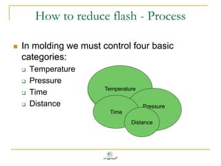 Rubber deflashing | PPT