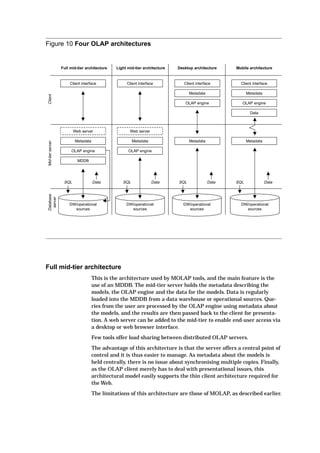 (Ebook pdf) olap | PDF