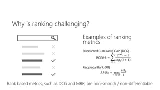 Neural Learning to Rank | PPTX
