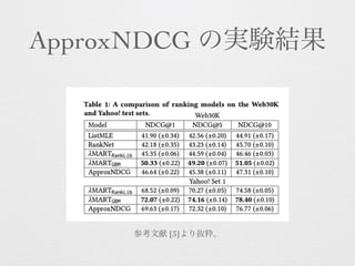 ApproxNDCG の実験結果
参考文献 [3]より抜粋。
 