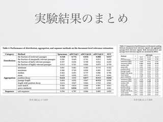 実験結果のまとめ
参考文献 [4] より抜粋 参考文献 [4] より抜粋
 