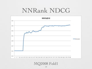 NNRank NDCG
MQ2008 Fold1
19
 