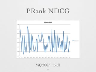 PRank NDCG
MQ2007 Fold1
9
 