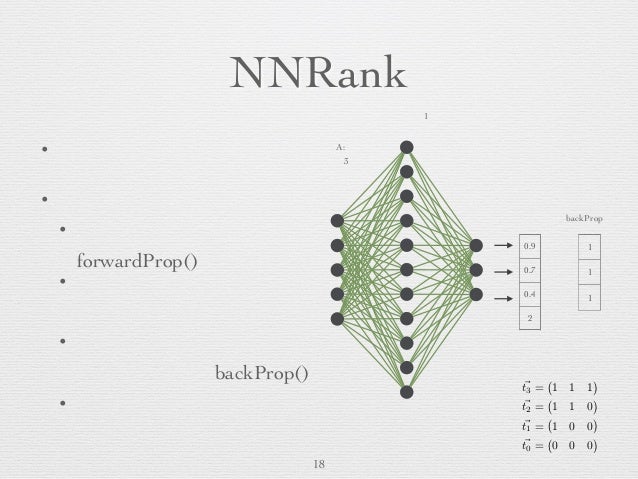 Learningtorank Meetup Vol 1 Pt2