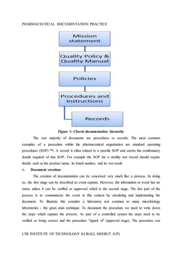 Pharmaceutical documentation