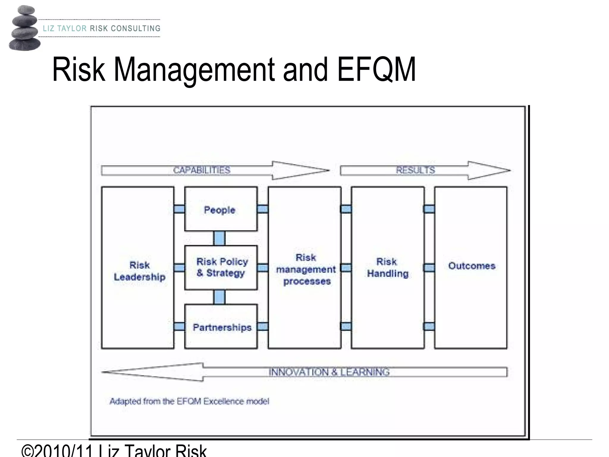 Risk Management and EFQM
 