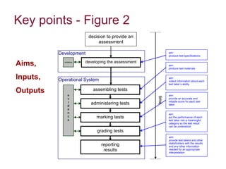Key points - Figure 2   Aims, Inputs, Outputs 