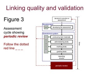 Linking quality and validation   Figure 3 Assessment cycle showing  periodic review Follow the dotted red line _ _ _ 