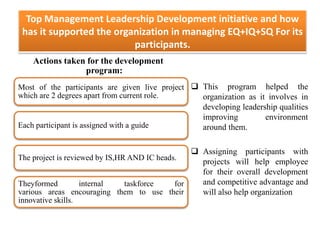 Top Management Leadership Development initiative and how
has it supported the organization in managing EQ+IQ+SQ For its
participants.
Actions taken for the development
program:
 This program helped the
organization as it involves in
developing leadership qualities
improving environment
around them.
 Assigning participants with
projects will help employee
for their overall development
and competitive advantage and
will also help organization
Most of the participants are given live project
which are 2 degrees apart from current role.
Each participant is assigned with a guide
The project is reviewed by IS,HR AND IC heads.
Theyformed internal taskforce for
various areas encouraging them to use their
innovative skills.
 