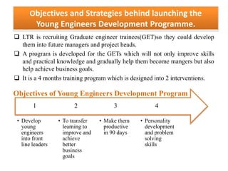 Objectives and Strategies behind launching the
Young Engineers Development Programme.
 LTR is recruiting Graduate engineer trainees(GET)so they could develop
them into future managers and project heads.
 A program is developed for the GETs which will not only improve skills
and practical knowledge and gradually help them become mangers but also
help achieve business goals.
 It is a 4 months training program which is designed into 2 interventions.
• Personality
development
and problem
solving
skills
4
• Make them
productive
in 90 days
3
• To transfer
learning to
improve and
achieve
better
business
goals
2
• Develop
young
engineers
into front
line leaders
1
Objectives of Young Engineers Development Program
 