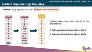 London Information Retrieval Meetup
Position: song's position on chart
Feature Engineering: Grouping
Position
1
2
3
4-5
6-...