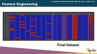 London Information Retrieval Meetup
Feature Engineering
Final Dataset
 