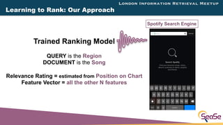 London Information Retrieval Meetup
Learning to Rank: Our Approach
Trained Ranking Model
QUERY is the Region
DOCUMENT is t...
