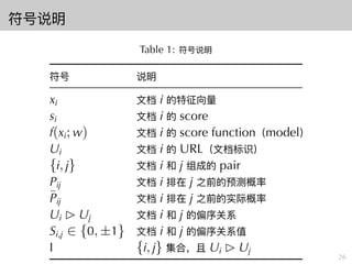 符号说明
Table 1: 符号说明
符号 说明
xi ⽂档 i 的特征向量
si ⽂档 i 的 score
f(xi; w) ⽂档 i 的 score function（model）
Ui ⽂档 i 的 URL（⽂档标识）
{i, j} ⽂档...