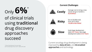 4
Only 6%
of clinical trials
using traditional
drug discovery
approaches
succeed
*
*Clinical Development Success Rates
and Contributing Factors 2011–2020, BIO Stats
Current Challenges
Average cost to bring a new
cancer drug to market is
$2.8 billion
Out of 20,000 trials
from 2012-2022,
19,200 trials failed
Costly
Risky
Slow
Early-Stage development
takes 3-5+ Years, late-stage
development takes 6-12+ Years
Current oncology drug development is being
improved by data-driven, and AI-enabled
approaches and technology
 