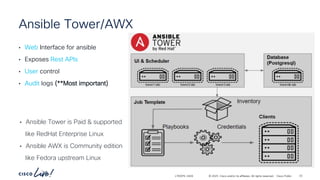 Ansible zero to hero Cisco Network automation | PDF