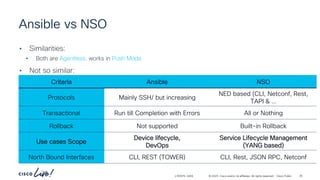 Ansible zero to hero Cisco Network automation | PDF