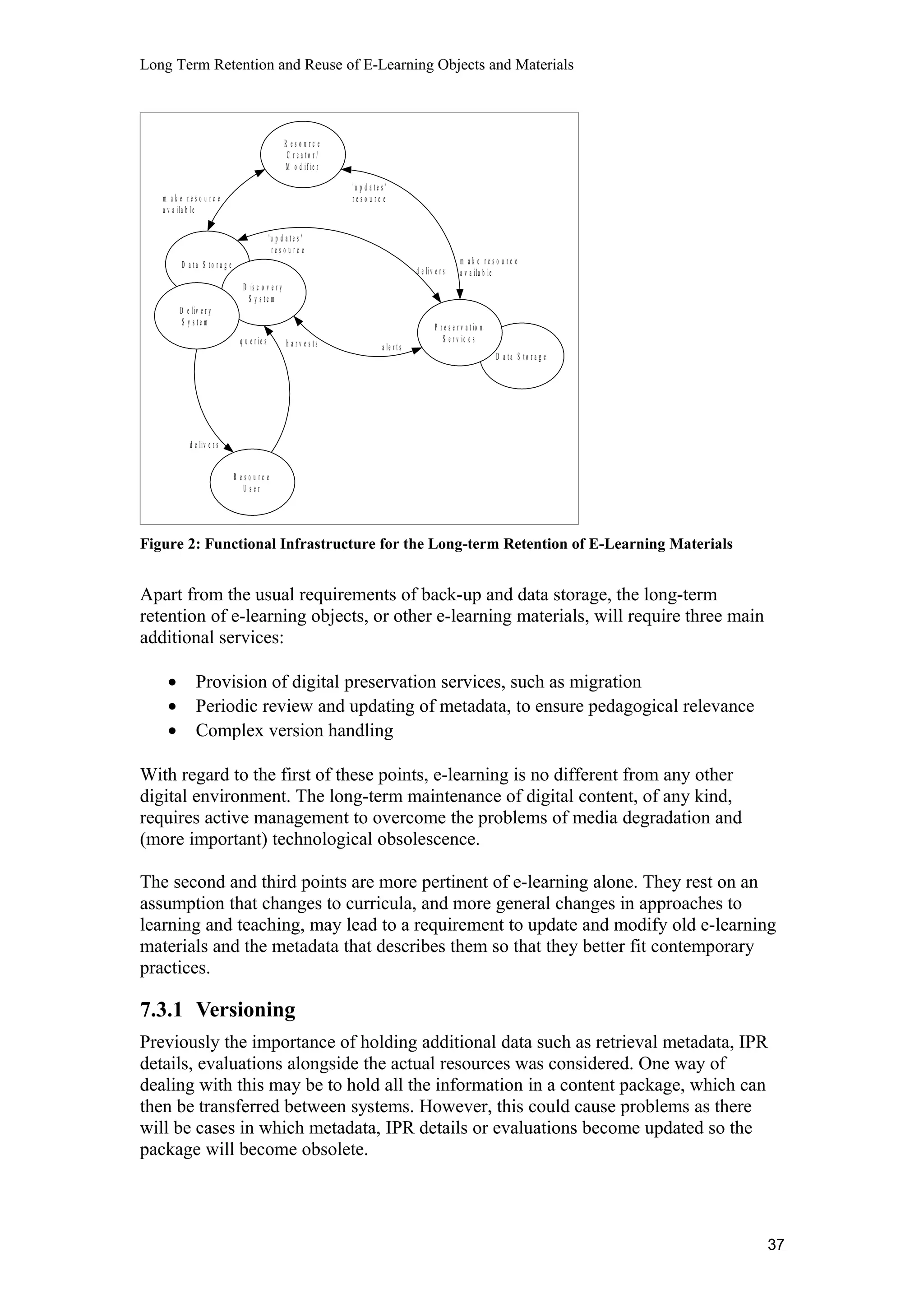 Long Term Retention and Reuse of E-Learning Objects and Materials
D a t a S t o r a g e
D a t a S t o r a g e
R e s o u r c e
C r e a t o r /
M o d if ie r
D is c o v e r y
S y s t e m
D e liv e r y
S y s t e m
m a k e r e s o u r c e
a v a ila b le
R e s o u r c e
U s e r
q u e r ie s
d e liv e r s
P r e s e r v a t io n
S e r v ic e s
m a k e r e s o u r c e
a v a ila b le
'u p d a t e s '
r e s o u r c e
h a r v e s t s
'u p d a t e s '
r e s o u r c e
a le r t s
d e liv e r s
Figure 2: Functional Infrastructure for the Long-term Retention of E-Learning Materials
Apart from the usual requirements of back-up and data storage, the long-term
retention of e-learning objects, or other e-learning materials, will require three main
additional services:
• Provision of digital preservation services, such as migration
• Periodic review and updating of metadata, to ensure pedagogical relevance
• Complex version handling
With regard to the first of these points, e-learning is no different from any other
digital environment. The long-term maintenance of digital content, of any kind,
requires active management to overcome the problems of media degradation and
(more important) technological obsolescence.
The second and third points are more pertinent of e-learning alone. They rest on an
assumption that changes to curricula, and more general changes in approaches to
learning and teaching, may lead to a requirement to update and modify old e-learning
materials and the metadata that describes them so that they better fit contemporary
practices.
7.3.1 Versioning
Previously the importance of holding additional data such as retrieval metadata, IPR
details, evaluations alongside the actual resources was considered. One way of
dealing with this may be to hold all the information in a content package, which can
then be transferred between systems. However, this could cause problems as there
will be cases in which metadata, IPR details or evaluations become updated so the
package will become obsolete.
37
 