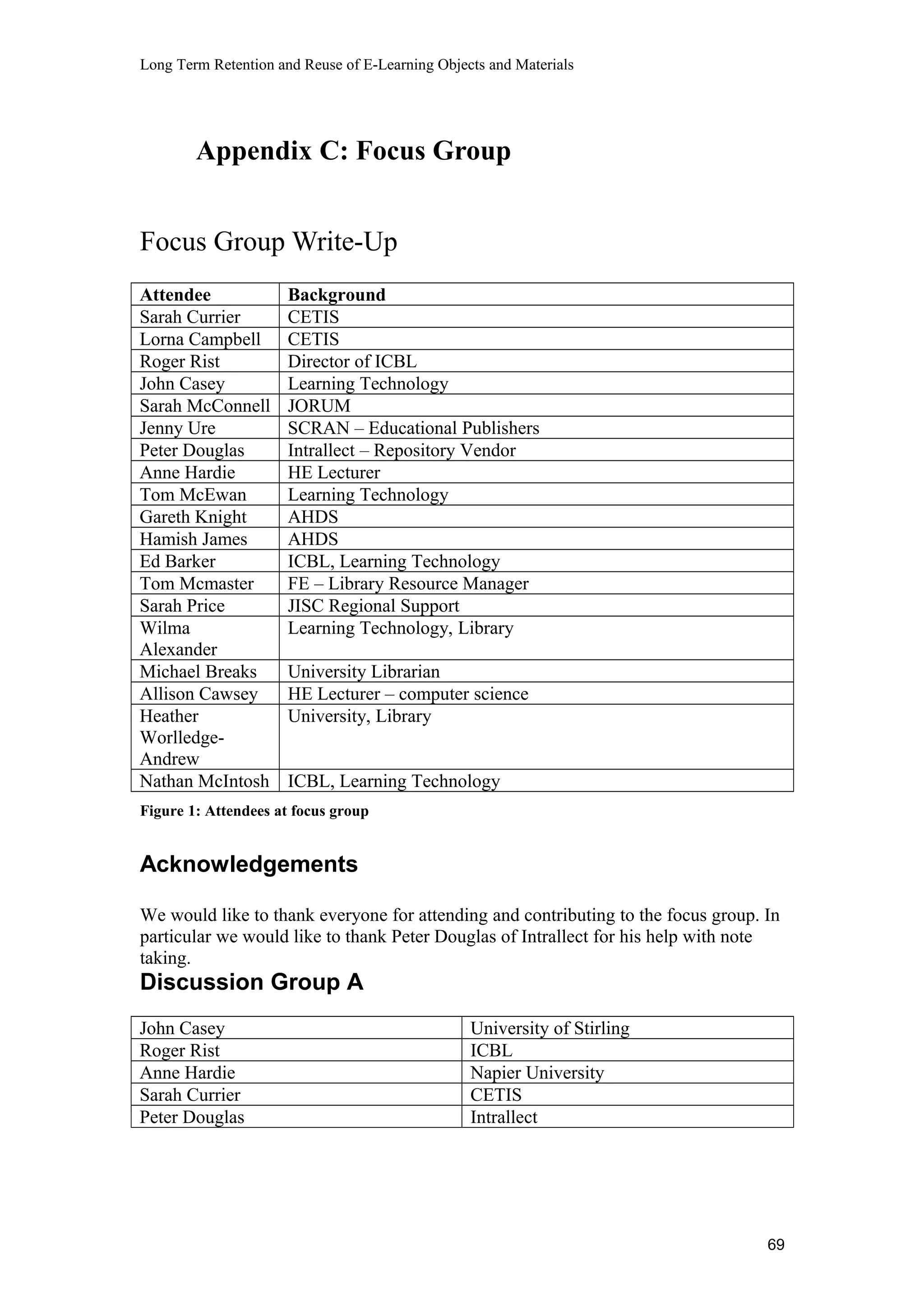 Long Term Retention and Reuse of E-Learning Objects and Materials
Appendix C: Focus Group
Focus Group Write-Up
Attendee Background
Sarah Currier CETIS
Lorna Campbell CETIS
Roger Rist Director of ICBL
John Casey Learning Technology
Sarah McConnell JORUM
Jenny Ure SCRAN – Educational Publishers
Peter Douglas Intrallect – Repository Vendor
Anne Hardie HE Lecturer
Tom McEwan Learning Technology
Gareth Knight AHDS
Hamish James AHDS
Ed Barker ICBL, Learning Technology
Tom Mcmaster FE – Library Resource Manager
Sarah Price JISC Regional Support
Wilma
Alexander
Learning Technology, Library
Michael Breaks University Librarian
Allison Cawsey HE Lecturer – computer science
Heather
Worlledge-
Andrew
University, Library
Nathan McIntosh ICBL, Learning Technology
Figure 1: Attendees at focus group
Acknowledgements
We would like to thank everyone for attending and contributing to the focus group. In
particular we would like to thank Peter Douglas of Intrallect for his help with note
taking.
Discussion Group A
John Casey University of Stirling
Roger Rist ICBL
Anne Hardie Napier University
Sarah Currier CETIS
Peter Douglas Intrallect
69
 