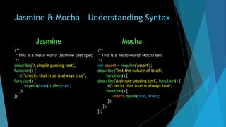 Jasmine & Mocha – Understanding Syntax
/**
* This is a 'hello world' Jasmine test spec
*/
describe("A simple passing test",
function() {
it("checks that true is always true",
function() {
expect(true).toBe(true);
});
});
/**
* This is a 'hello world' Mocha test
*/
var assert = require('assert');
describe('Test the nature of truth',
function() {
describe('A simple passing test', function() {
it('checks that true is always true',
function() {
assert.equal(true, true);
});
});
});
Jasmine Mocha
 