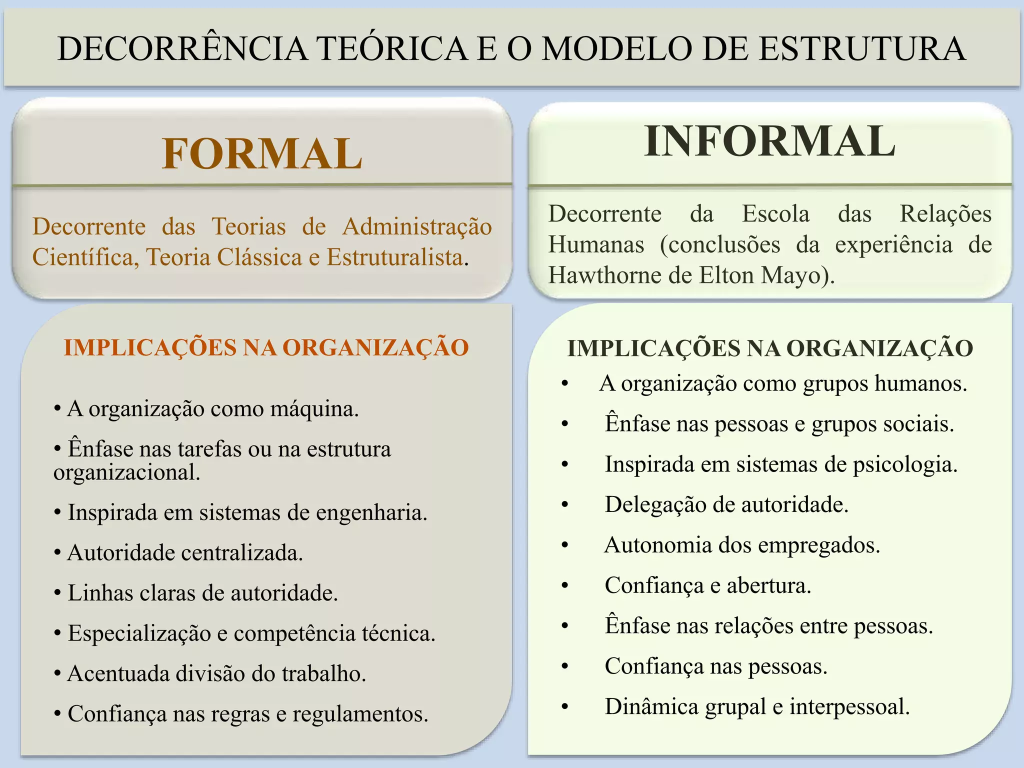 Organização_formal_e_informal | PPTX
