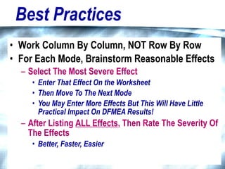 Best Practices Work Column By Column, NOT Row By Row For Each Mode, Brainstorm Reasonable Effects Select The Most Severe Effect Enter That Effect On the Worksheet Then Move To The Next Mode  You May Enter More Effects But This Will Have Little Practical Impact On DFMEA Results! After Listing  ALL Effects , Then Rate The Severity Of The Effects Better, Faster, Easier 