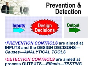 Prevention & Detection PREVENTION CONTROLS  are aimed at INPUTS and the DESIGN DECISONS— Causes—ANALYTICAL TOOLS DETECTION CONTROLS  are aimed at process OUTPUTS— Effects—TESTING Inputs Design Decisions Output 