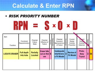 Calculate & Enter RPN RISK PRIORITY NUMBER X X 