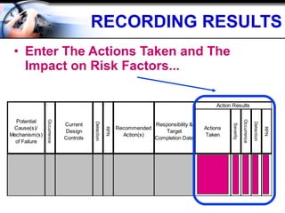 RECORDING RESULTS Enter The Actions Taken and The Impact on Risk Factors... 