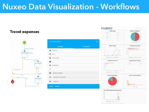 nuxeo workflow nuxeo platform lts 2015 highlights nuxeo workflow nuxeo platform lts 2015 highlights