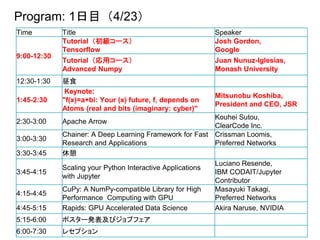 Program: 1日目（4/23）
Time Title Speaker
9:00-12:30
Tutorial（初級コース）
Tensorflow
Josh Gordon,
Google
Tutorial（応用コース）
Advanced Numpy
Juan Nunuz-Iglesias,
Monash University
12:30-1:30 昼食
1:45-2:30
Keynote:
"f(x)=a+bi: Your (x) future, f, depends on
Atoms (real and bits (imaginary: cyber)"
Mitsunobu Koshiba,
President and CEO, JSR
2:30-3:00 Apache Arrow
Kouhei Sutou,
ClearCode Inc.
3:00-3:30
Chainer: A Deep Learning Framework for Fast
Research and Applications
Crissman Loomis,
Preferred Networks
3:30-3:45 休憩
3:45-4:15
Scaling your Python Interactive Applications
with Jupyter
Luciano Resende,
IBM CODAIT/Jupyter
Contributor
4:15-4:45
CuPy: A NumPy-compatible Library for High
Performance Computing with GPU
Masayuki Takagi,
Preferred Networks
4:45-5:15 Rapids: GPU Accelerated Data Science Akira Naruse, NVIDIA
5:15-6:00 ポスター発表及びジョブフェア
6:00-7:30 レセプション
 