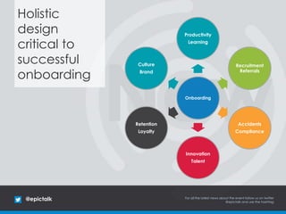 Holistic design - An integrated approach to accelerate performance improvement Slide 3