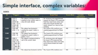 Simple interface, complex variables:
 