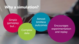 Why a simulation?
Simple
gameplay
but…
Complex
data
Almost
limitless
outcomes Encourages
experimentation
and replay
 
