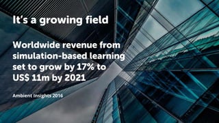 It’s a growing field
Worldwide revenue from
simulation-based learning
set to grow by 17% to
US$ 11m by 2021
Ambient Insights 2016
 